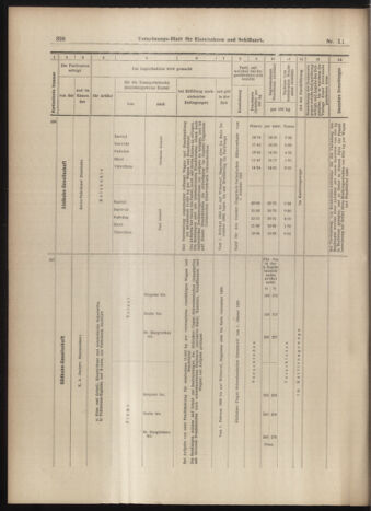 Verordnungs-Blatt für Eisenbahnen und Schiffahrt: Veröffentlichungen in Tarif- und Transport-Angelegenheiten 18990128 Seite: 14