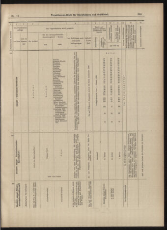 Verordnungs-Blatt für Eisenbahnen und Schiffahrt: Veröffentlichungen in Tarif- und Transport-Angelegenheiten 18990128 Seite: 15