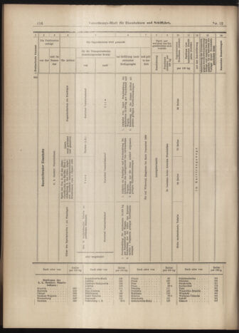 Verordnungs-Blatt für Eisenbahnen und Schiffahrt: Veröffentlichungen in Tarif- und Transport-Angelegenheiten 18990131 Seite: 16