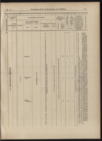 Verordnungs-Blatt für Eisenbahnen und Schiffahrt: Veröffentlichungen in Tarif- und Transport-Angelegenheiten 18990131 Seite: 17