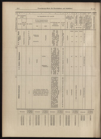 Verordnungs-Blatt für Eisenbahnen und Schiffahrt: Veröffentlichungen in Tarif- und Transport-Angelegenheiten 18990131 Seite: 18