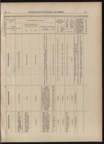 Verordnungs-Blatt für Eisenbahnen und Schiffahrt: Veröffentlichungen in Tarif- und Transport-Angelegenheiten 18990131 Seite: 19