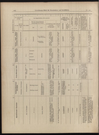 Verordnungs-Blatt für Eisenbahnen und Schiffahrt: Veröffentlichungen in Tarif- und Transport-Angelegenheiten 18990204 Seite: 10