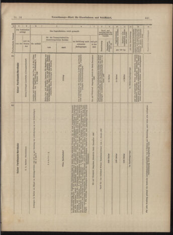 Verordnungs-Blatt für Eisenbahnen und Schiffahrt: Veröffentlichungen in Tarif- und Transport-Angelegenheiten 18990204 Seite: 9