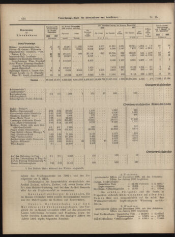 Verordnungs-Blatt für Eisenbahnen und Schiffahrt: Veröffentlichungen in Tarif- und Transport-Angelegenheiten 18990207 Seite: 10