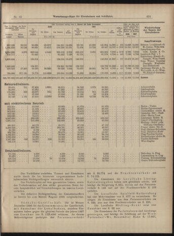 Verordnungs-Blatt für Eisenbahnen und Schiffahrt: Veröffentlichungen in Tarif- und Transport-Angelegenheiten 18990207 Seite: 11