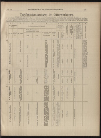 Verordnungs-Blatt für Eisenbahnen und Schiffahrt: Veröffentlichungen in Tarif- und Transport-Angelegenheiten 18990207 Seite: 15