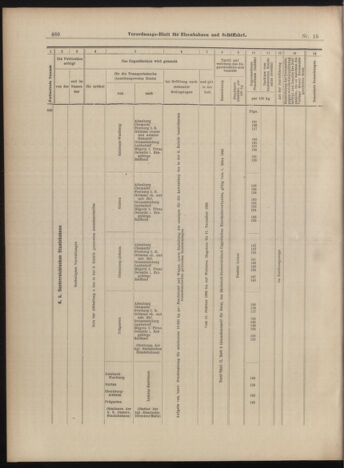 Verordnungs-Blatt für Eisenbahnen und Schiffahrt: Veröffentlichungen in Tarif- und Transport-Angelegenheiten 18990207 Seite: 16