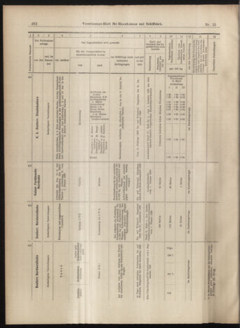 Verordnungs-Blatt für Eisenbahnen und Schiffahrt: Veröffentlichungen in Tarif- und Transport-Angelegenheiten 18990207 Seite: 18