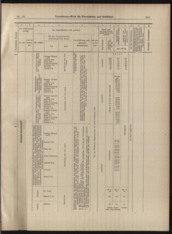 Verordnungs-Blatt für Eisenbahnen und Schiffahrt: Veröffentlichungen in Tarif- und Transport-Angelegenheiten 18990207 Seite: 19