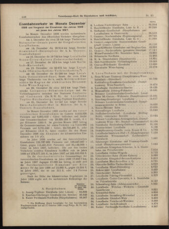 Verordnungs-Blatt für Eisenbahnen und Schiffahrt: Veröffentlichungen in Tarif- und Transport-Angelegenheiten 18990207 Seite: 2