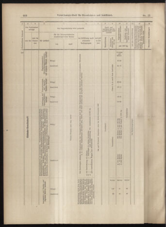 Verordnungs-Blatt für Eisenbahnen und Schiffahrt: Veröffentlichungen in Tarif- und Transport-Angelegenheiten 18990207 Seite: 20