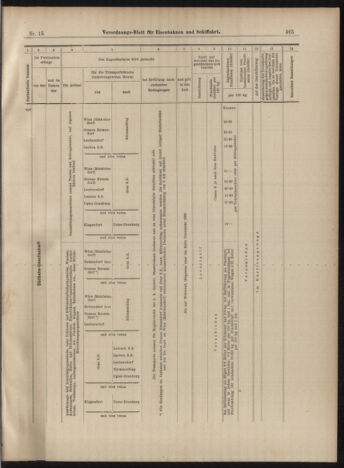 Verordnungs-Blatt für Eisenbahnen und Schiffahrt: Veröffentlichungen in Tarif- und Transport-Angelegenheiten 18990207 Seite: 21