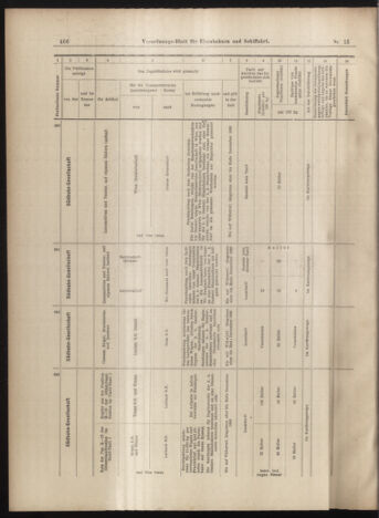 Verordnungs-Blatt für Eisenbahnen und Schiffahrt: Veröffentlichungen in Tarif- und Transport-Angelegenheiten 18990207 Seite: 22