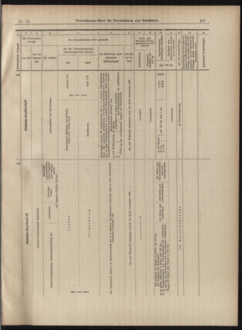 Verordnungs-Blatt für Eisenbahnen und Schiffahrt: Veröffentlichungen in Tarif- und Transport-Angelegenheiten 18990207 Seite: 23