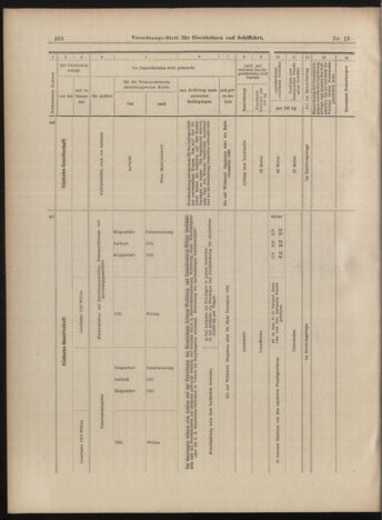 Verordnungs-Blatt für Eisenbahnen und Schiffahrt: Veröffentlichungen in Tarif- und Transport-Angelegenheiten 18990207 Seite: 24