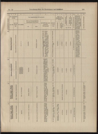 Verordnungs-Blatt für Eisenbahnen und Schiffahrt: Veröffentlichungen in Tarif- und Transport-Angelegenheiten 18990207 Seite: 25