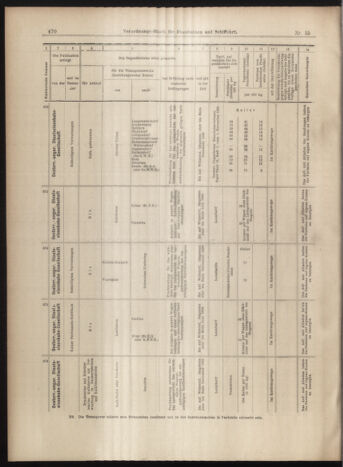 Verordnungs-Blatt für Eisenbahnen und Schiffahrt: Veröffentlichungen in Tarif- und Transport-Angelegenheiten 18990207 Seite: 26