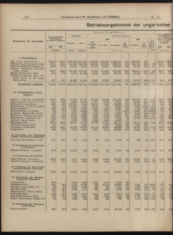 Verordnungs-Blatt für Eisenbahnen und Schiffahrt: Veröffentlichungen in Tarif- und Transport-Angelegenheiten 18990207 Seite: 30