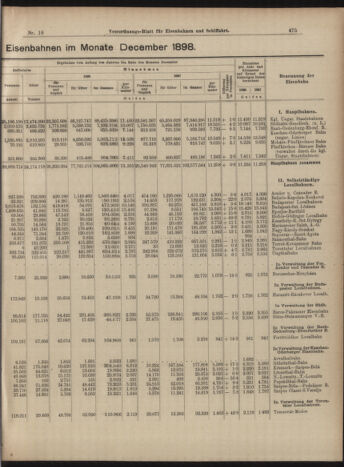 Verordnungs-Blatt für Eisenbahnen und Schiffahrt: Veröffentlichungen in Tarif- und Transport-Angelegenheiten 18990207 Seite: 31