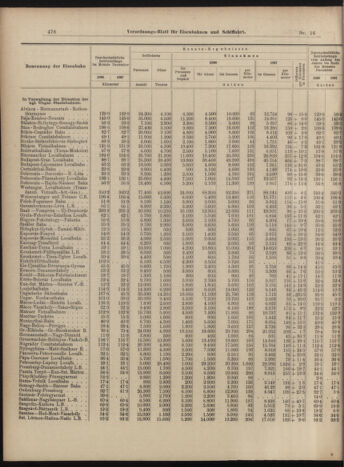 Verordnungs-Blatt für Eisenbahnen und Schiffahrt: Veröffentlichungen in Tarif- und Transport-Angelegenheiten 18990207 Seite: 32