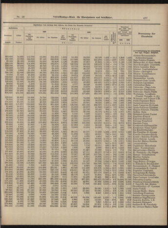 Verordnungs-Blatt für Eisenbahnen und Schiffahrt: Veröffentlichungen in Tarif- und Transport-Angelegenheiten 18990207 Seite: 33