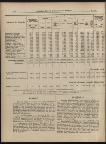 Verordnungs-Blatt für Eisenbahnen und Schiffahrt: Veröffentlichungen in Tarif- und Transport-Angelegenheiten 18990207 Seite: 34