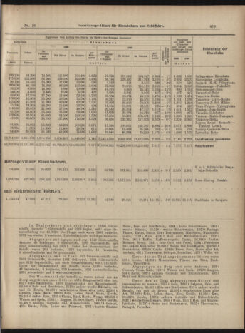 Verordnungs-Blatt für Eisenbahnen und Schiffahrt: Veröffentlichungen in Tarif- und Transport-Angelegenheiten 18990207 Seite: 35