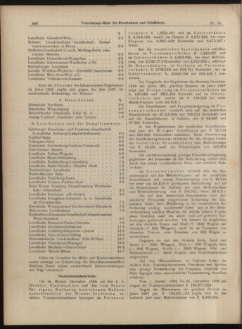 Verordnungs-Blatt für Eisenbahnen und Schiffahrt: Veröffentlichungen in Tarif- und Transport-Angelegenheiten 18990207 Seite: 4