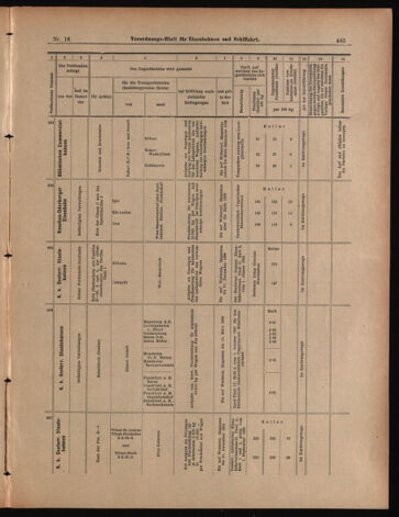 Verordnungs-Blatt für Eisenbahnen und Schiffahrt: Veröffentlichungen in Tarif- und Transport-Angelegenheiten 18990207 Seite: 41