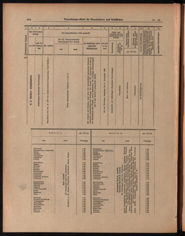 Verordnungs-Blatt für Eisenbahnen und Schiffahrt: Veröffentlichungen in Tarif- und Transport-Angelegenheiten 18990207 Seite: 42