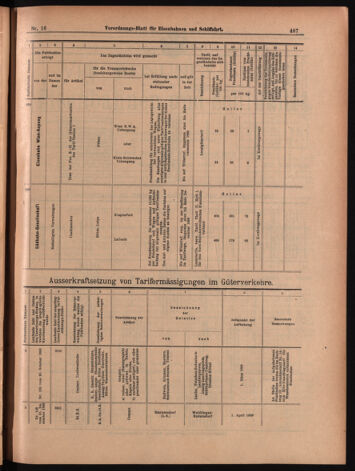 Verordnungs-Blatt für Eisenbahnen und Schiffahrt: Veröffentlichungen in Tarif- und Transport-Angelegenheiten 18990207 Seite: 43