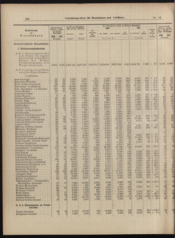 Verordnungs-Blatt für Eisenbahnen und Schiffahrt: Veröffentlichungen in Tarif- und Transport-Angelegenheiten 18990207 Seite: 6