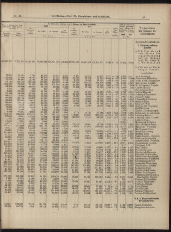 Verordnungs-Blatt für Eisenbahnen und Schiffahrt: Veröffentlichungen in Tarif- und Transport-Angelegenheiten 18990207 Seite: 7