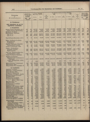 Verordnungs-Blatt für Eisenbahnen und Schiffahrt: Veröffentlichungen in Tarif- und Transport-Angelegenheiten 18990207 Seite: 8