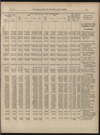 Verordnungs-Blatt für Eisenbahnen und Schiffahrt: Veröffentlichungen in Tarif- und Transport-Angelegenheiten 18990207 Seite: 9