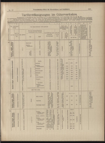 Verordnungs-Blatt für Eisenbahnen und Schiffahrt: Veröffentlichungen in Tarif- und Transport-Angelegenheiten 18990211 Seite: 11