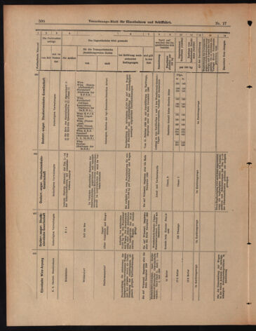 Verordnungs-Blatt für Eisenbahnen und Schiffahrt: Veröffentlichungen in Tarif- und Transport-Angelegenheiten 18990211 Seite: 12