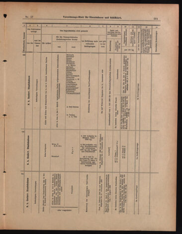 Verordnungs-Blatt für Eisenbahnen und Schiffahrt: Veröffentlichungen in Tarif- und Transport-Angelegenheiten 18990211 Seite: 13