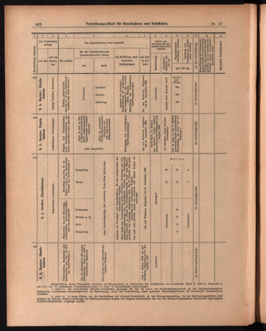 Verordnungs-Blatt für Eisenbahnen und Schiffahrt: Veröffentlichungen in Tarif- und Transport-Angelegenheiten 18990211 Seite: 14