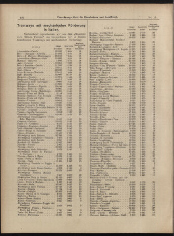 Verordnungs-Blatt für Eisenbahnen und Schiffahrt: Veröffentlichungen in Tarif- und Transport-Angelegenheiten 18990211 Seite: 2