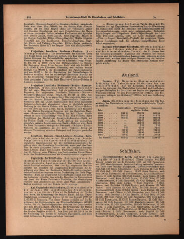 Verordnungs-Blatt für Eisenbahnen und Schiffahrt: Veröffentlichungen in Tarif- und Transport-Angelegenheiten 18990211 Seite: 6