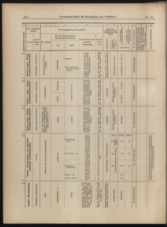 Verordnungs-Blatt für Eisenbahnen und Schiffahrt: Veröffentlichungen in Tarif- und Transport-Angelegenheiten 18990214 Seite: 10