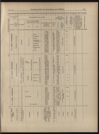 Verordnungs-Blatt für Eisenbahnen und Schiffahrt: Veröffentlichungen in Tarif- und Transport-Angelegenheiten 18990214 Seite: 11