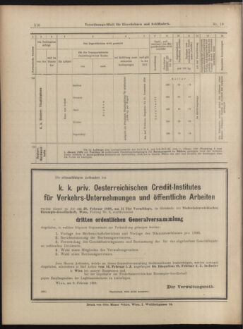 Verordnungs-Blatt für Eisenbahnen und Schiffahrt: Veröffentlichungen in Tarif- und Transport-Angelegenheiten 18990214 Seite: 12