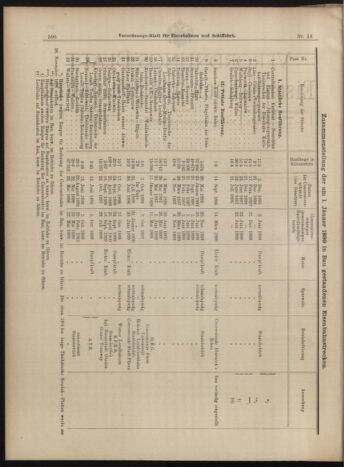 Verordnungs-Blatt für Eisenbahnen und Schiffahrt: Veröffentlichungen in Tarif- und Transport-Angelegenheiten 18990214 Seite: 2