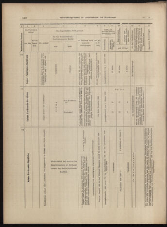 Verordnungs-Blatt für Eisenbahnen und Schiffahrt: Veröffentlichungen in Tarif- und Transport-Angelegenheiten 18990214 Seite: 8