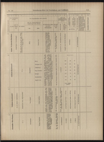 Verordnungs-Blatt für Eisenbahnen und Schiffahrt: Veröffentlichungen in Tarif- und Transport-Angelegenheiten 18990214 Seite: 9