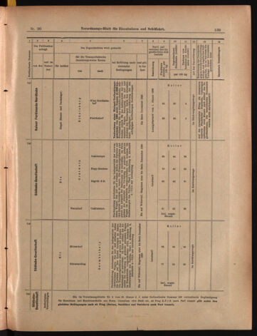 Verordnungs-Blatt für Eisenbahnen und Schiffahrt: Veröffentlichungen in Tarif- und Transport-Angelegenheiten 18990218 Seite: 11