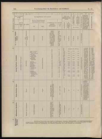 Verordnungs-Blatt für Eisenbahnen und Schiffahrt: Veröffentlichungen in Tarif- und Transport-Angelegenheiten 18990221 Seite: 16